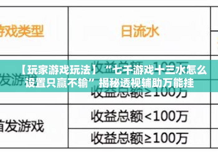 【玩家游戏玩法】“七千游戏十三水怎么设置只赢不输”揭秘透视辅助万能挂